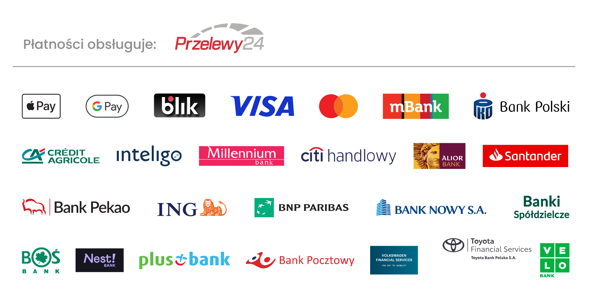 Formy płatności w sklep.panko.pl